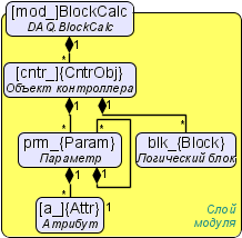 Объектная модель пользователя модуля BlockCalc.