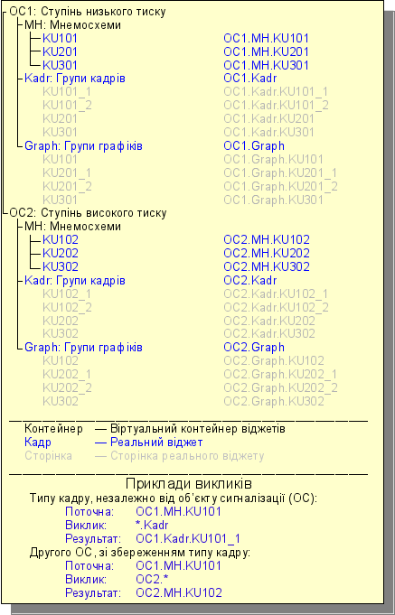 VCA prog tree uk.png